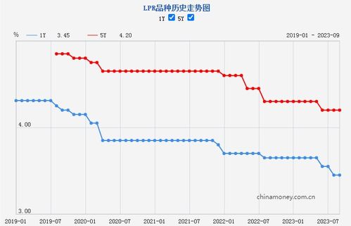 央行发布最新个人住房贷款利率表，解读利率变动及影响